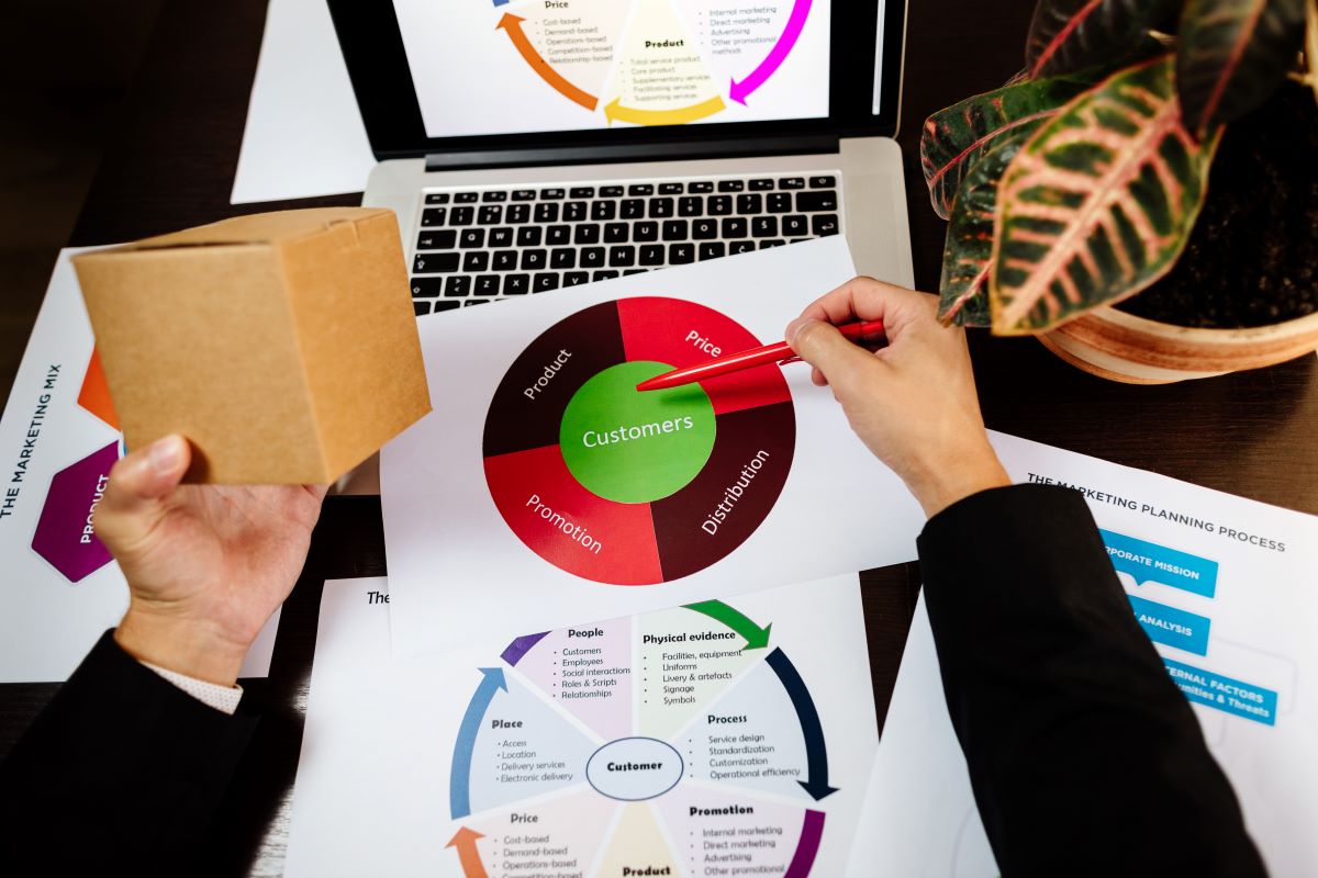 parcours client